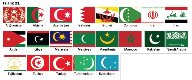 Bandiere islamiche