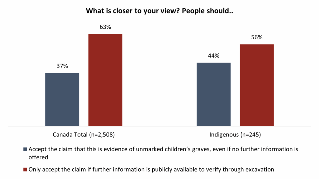 canada residential schools survey