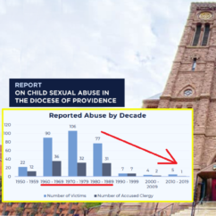 Rhode Island Diocese Abuse Report: Seven Years for Nothing rhode island abuse diocese
