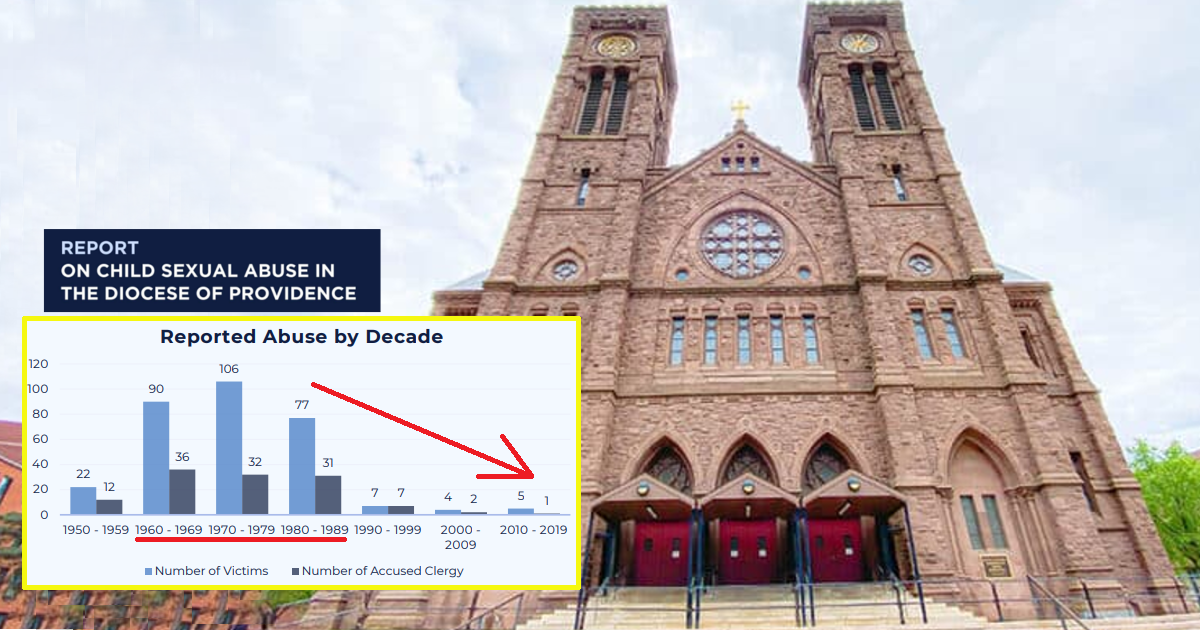 rhode island abuse diocese