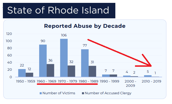 rhode island 