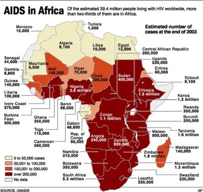 How Did Aids Spread In Africa