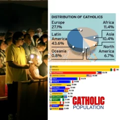 cattolicesimo ridotto