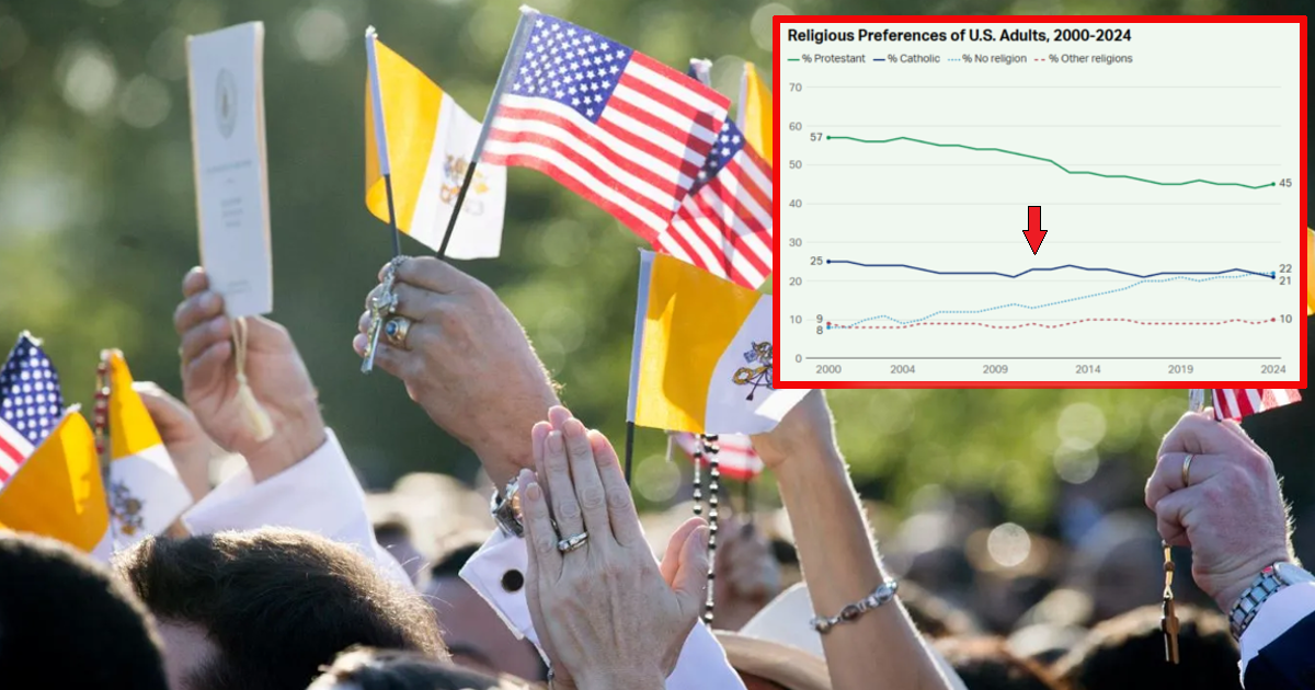 stati uniti cattolicesimo