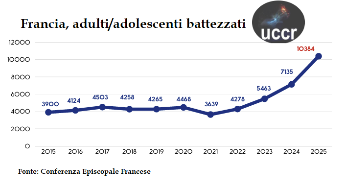 battezzati francia 2025