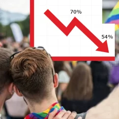 matrimonio omosessuale sondaggio