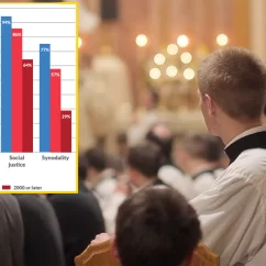 sacerdoti conservatori