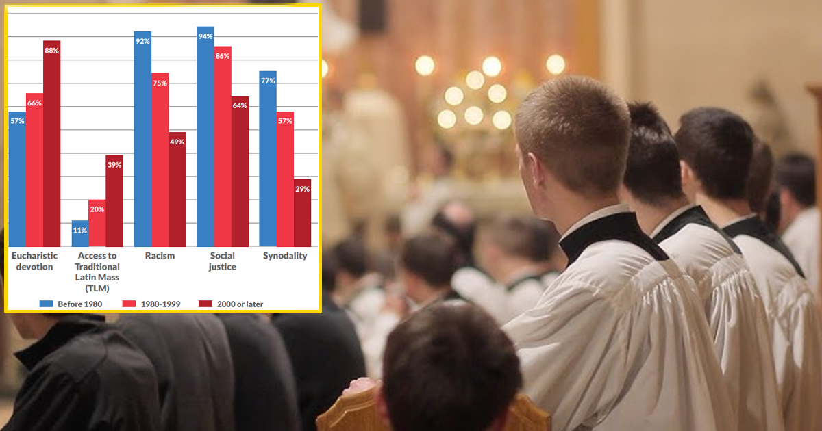 sacerdoti conservatori