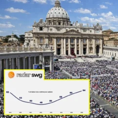 fiducia chiesa