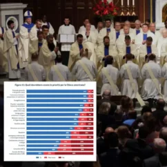 I nuovi preti non sono conservatori, ma cattolici (e basta) preti conservatori