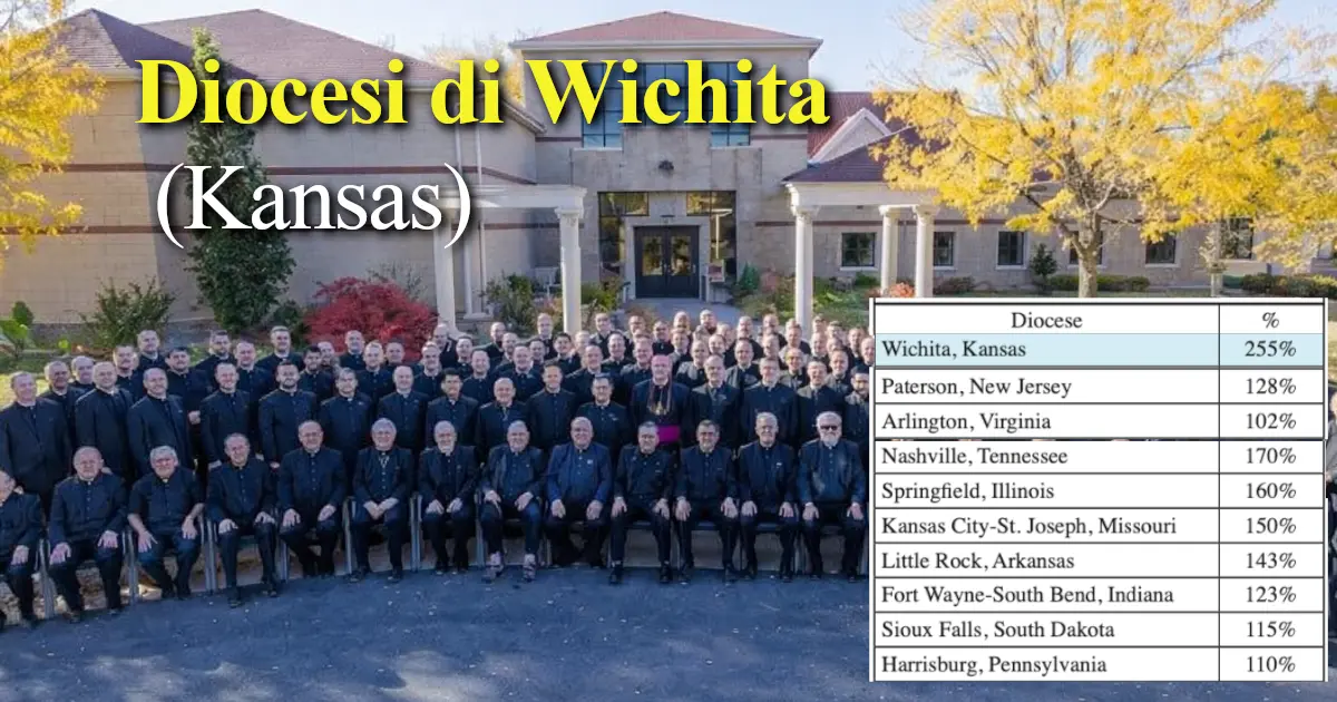 diocesi wichita abusi