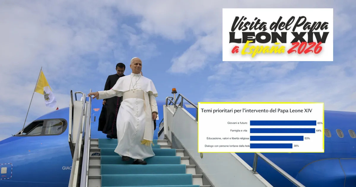 leone spagna temi