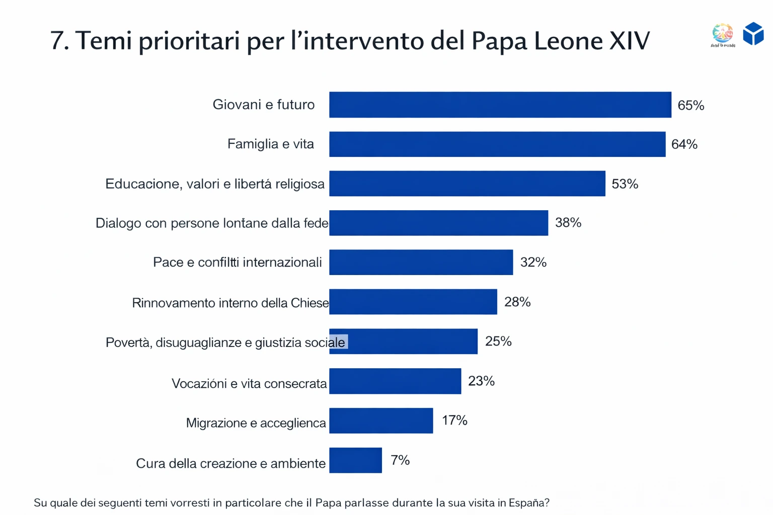 leone spagna temi