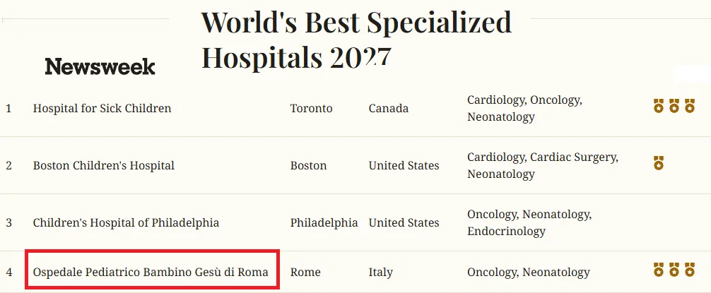 ospedale vaticano